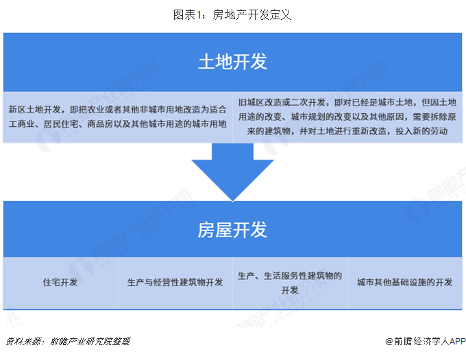 20大产业迁移路径全景系列之——中国房地产开发产业迁移路径及产业发展趋势全景图