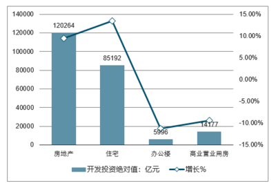 2020-2026年中国金华市商品房行业发展现状调查及发展趋势分析